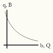 Mnemonic graph for variable inversions
